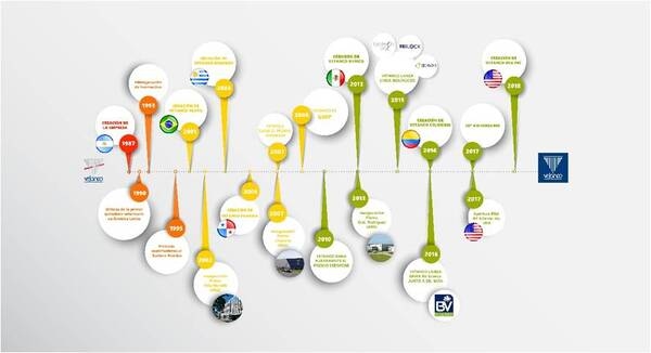 Vetanco celebra su 35° aniversario posicionado en la industria veterinaria como uno de los laboratorios que marcan tendencia - Image 2