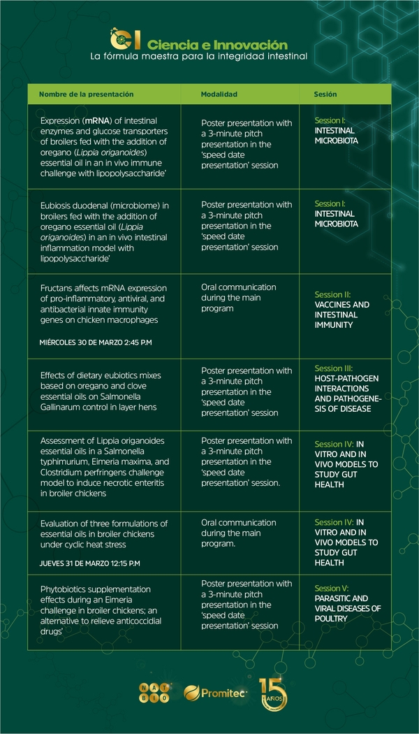 Promitec presentará 7 trabajos de investigación en la 7ª Conferencia Internacional sobre Salud Intestinal Avícola - Image 1