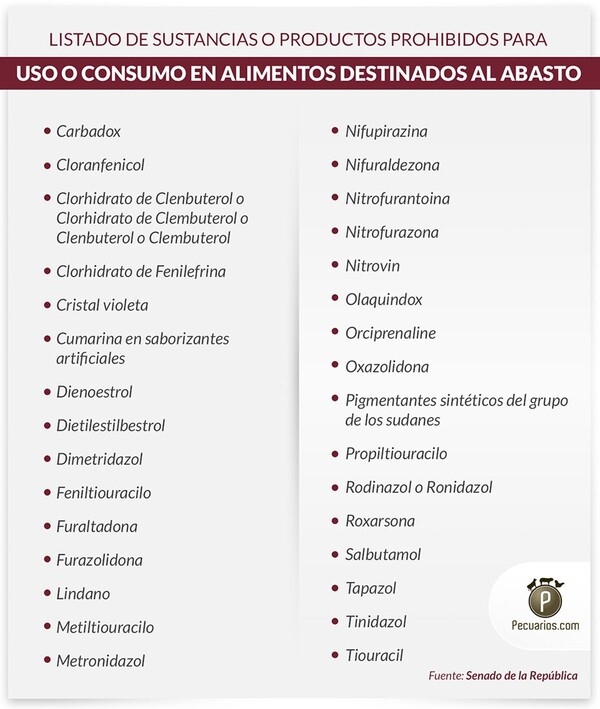 México - Habrá cárcel para quien use clembuterol en el sector pecuario - Image 2