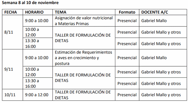 Argentina - Curso en Nutrición de Ponedoras coordinado por Gabriel Mallo - Image 2