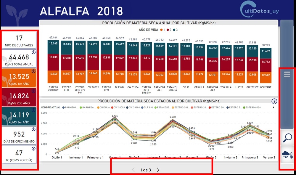 Uruguay - INIA actualiza Base de datos de Soja - Image 3