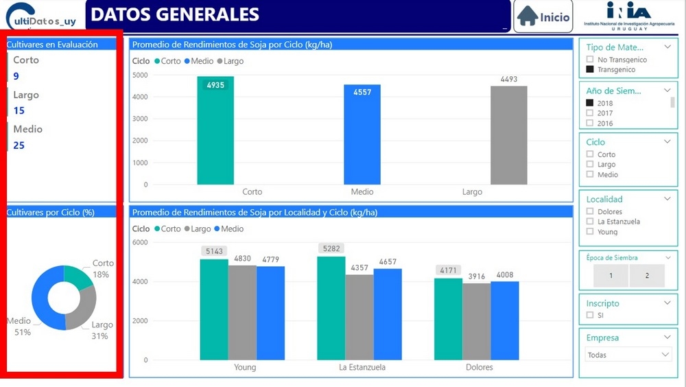 Uruguay - INIA actualiza Base de datos de Soja - Image 1