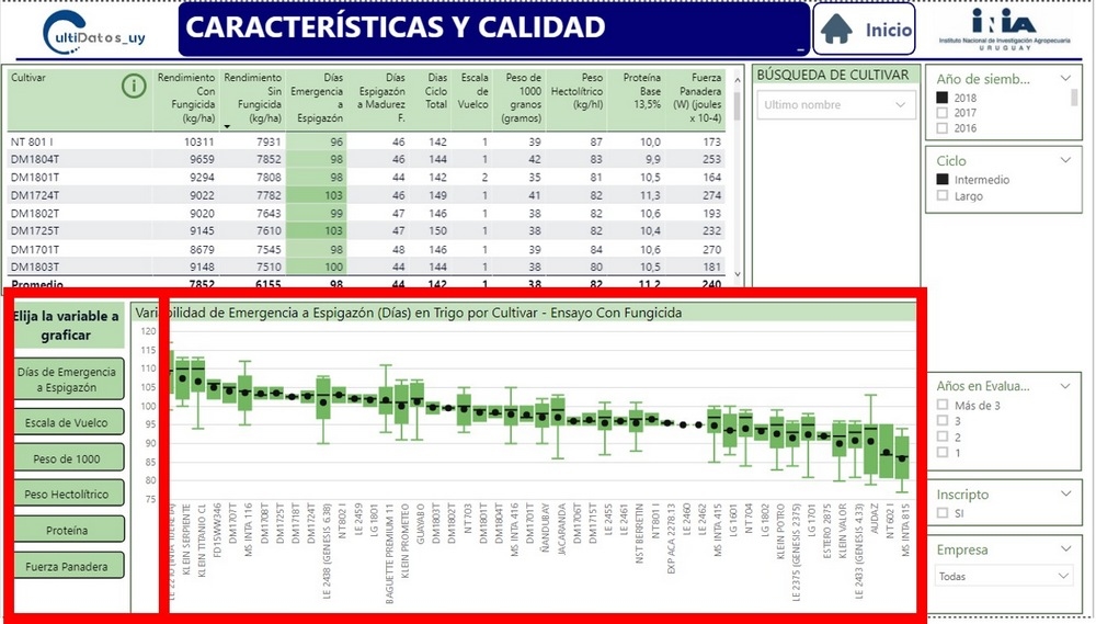 Uruguay - INIA actualiza Base de datos de Soja - Image 5