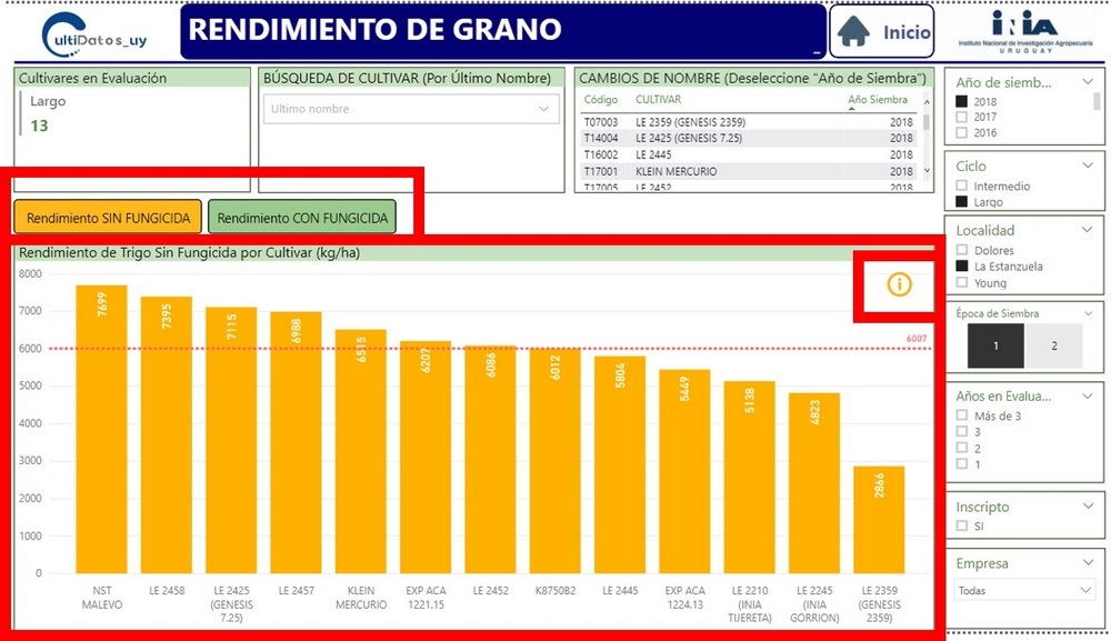 Uruguay - INIA actualiza Base de datos de Soja - Image 3