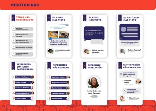 Micotoxinas: Lo + destacado del año en Engormix - Image 1