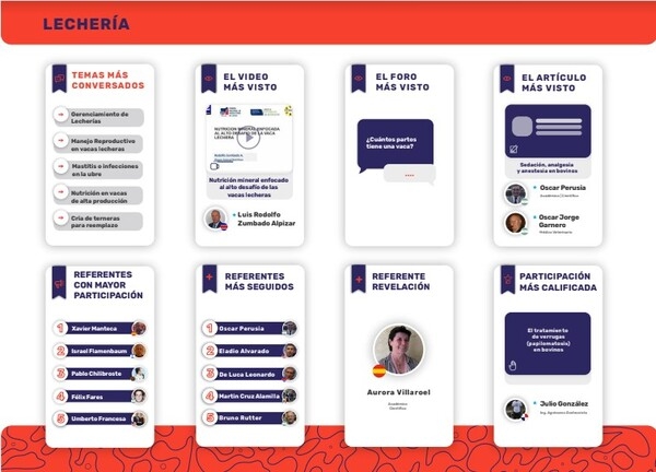Lechería: Lo + destacado del año en Engormix - Image 1