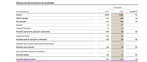 El entorno económico débil caracteriza el difícil primer trimestre - Image 1