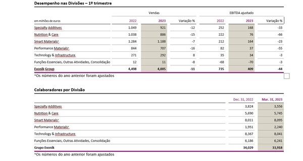 El entorno económico débil caracteriza el difícil primer trimestre - Image 2