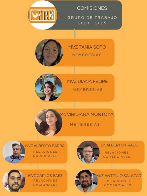 México - Nueva Mesa Directiva de ANECA - Image 3