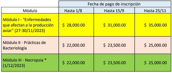 Argentina - Enfermedades que Afectan a la Producción Avícola y Necropsia Aviar: Curso de INTA Balcarce - Image 1