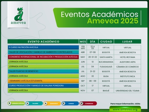 Un año de eventos académicos para la avicultura colombiana: AMEVEA 2025 - Image 1