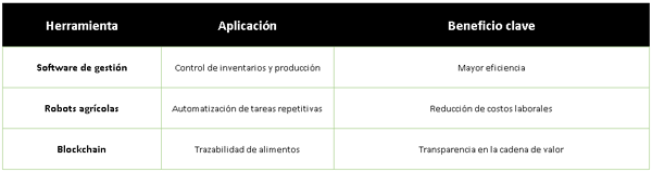 Herramientas principales y sus aplicaciones: