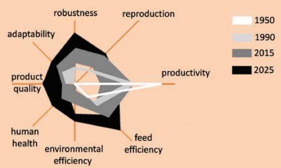 Poultry Science Association: Paradigmas de la industria hacia el futuro - Image 1