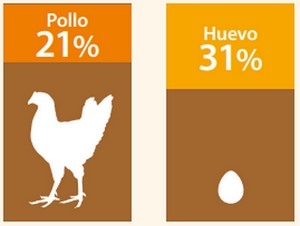 Nuevo Libro: Procesamiento de Pollos. Gerencia y operación en la era digital - Image 2