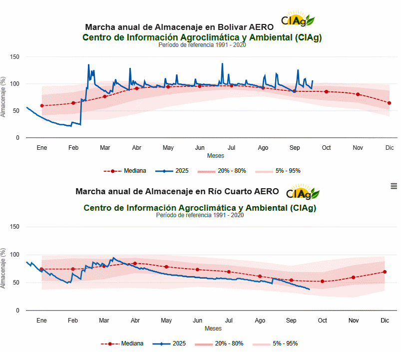 Argentina - Trimestre caliente y con una Niña al acecho - Image 4
