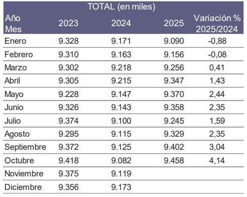 Argentina - Informe con estimaciones de Reproductoras Pesadas y Pollitos BB - Image 4