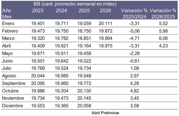 Argentina - Informe con estimaciones de Reproductoras Pesadas y Pollitos BB - Image 5