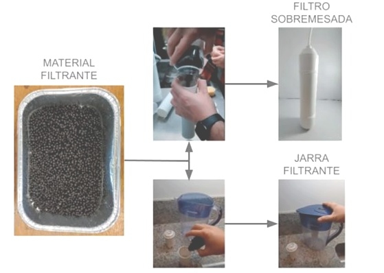 Argentina - Desarrollan material innovador para remover arsénico, patógenos y otros contaminantes del agua - Image 3