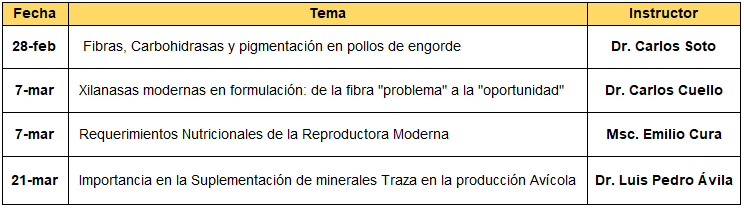 CAPPTA: Ciclo de conferencias de excelencia avícola - Image 1