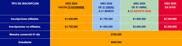 Inscripciones Congreso Fenavi - Image 1