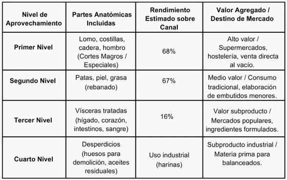 CerdoCast #229: Porcicultura en Ecuador: Desafíos de costos y competitividad global - Image 6