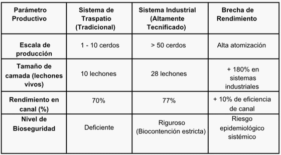 CerdoCast #229: Porcicultura en Ecuador: Desafíos de costos y competitividad global - Image 2