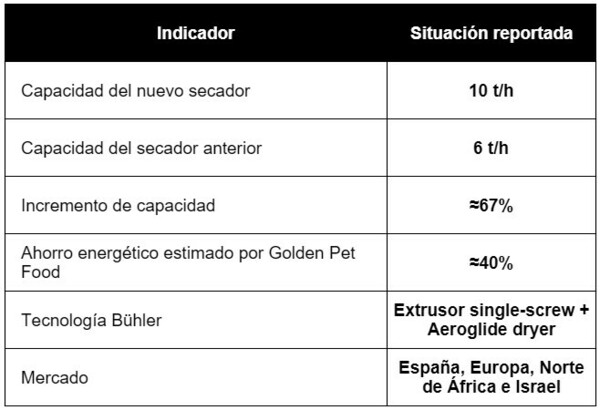 Extrusión de alimento para mascotas y acuacultura: cómo controlar densidad, digestibilidad, humedad y estabilidad en agua - Image 3