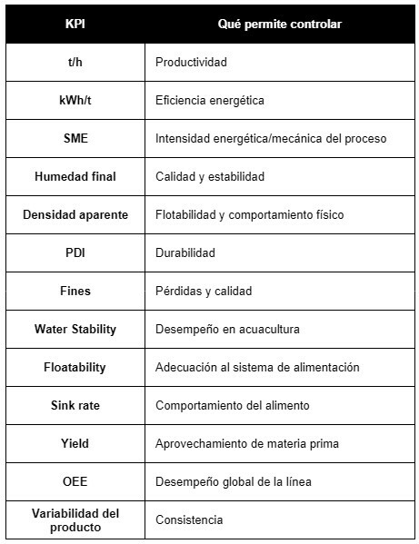 Extrusión de alimento para mascotas y acuacultura: cómo controlar densidad, digestibilidad, humedad y estabilidad en agua - Image 6