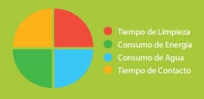 Consejos de Bioseguridad: Limpieza - Image 2