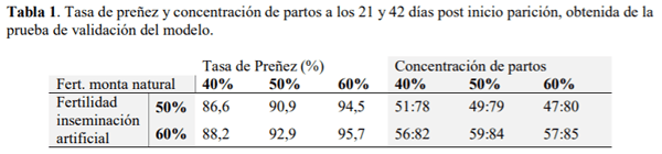 SOCHIPA - UTILIZACIÓN DE UN MODELO DE SIMULACIÓN PARA EVALUAR LA PRECISIÓN DEL SISTEMA DE ASIGNACIÓN DE PATERNIDADES BASADO EN EDAD GESTACIONAL, DE MACHOS DE INSEMINACIÓN ARTIFICIAL, EN GANADO ANGUS DEL SUR DE CHILE - Image 1