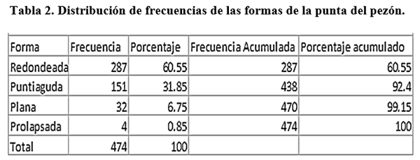 Evaluación de las características morfológicas de los pezones en vacas Holstein - Image 2