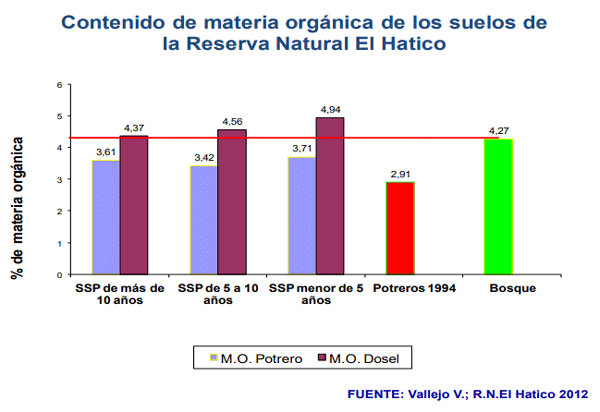 FIGURA 6. FUENTE: Molina, C.H. 2012.