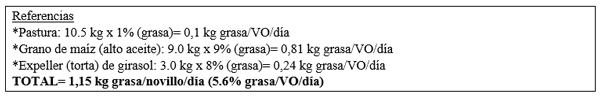 Uso de grasas protegidas en la alimentación de rumiantes - Image 3