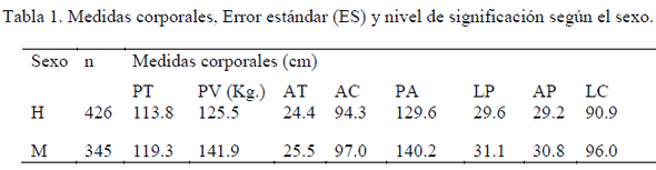 Estimación del peso vivo en bucerros hasta los ocho meses de edad - Image 1