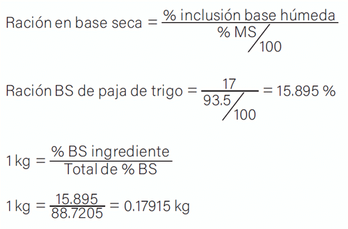 ración en base seca