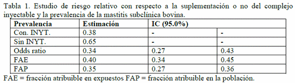 Resistencia antimicrobiana de Escherichia coli aislada en unidades de producción de gallina reproductora ligera - Image 1