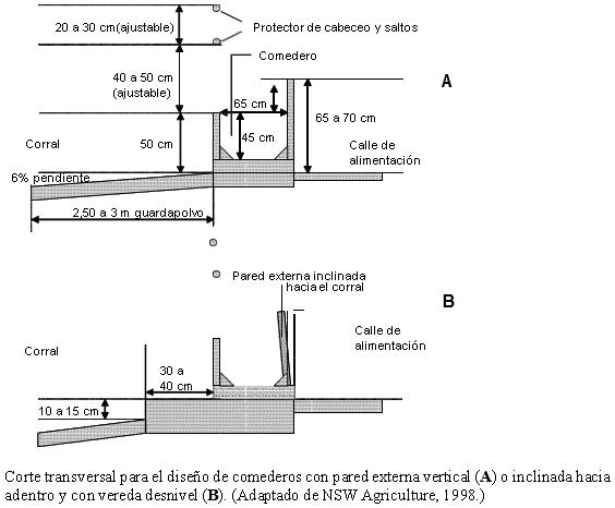 Diseño de corrales - Image 1