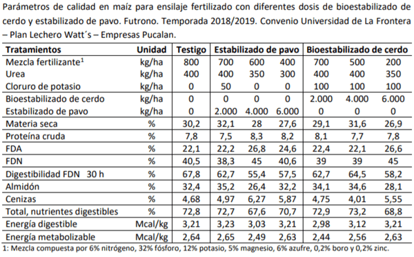 Manual del cultivo de maíz para ensilaje - Cultivo de maíz: Cuarto Capítulo - Image 13