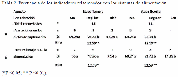 Factores que influyen en la eficiencia productiva del reemplazo lechero de una UEB ganadera - Image 2