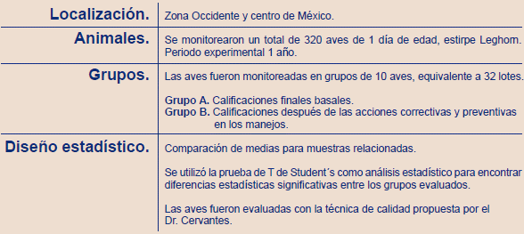 Evaluación de la calidad en pollita ligera al día de edad - Image 1