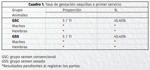 Evaluacion de programas de inseminacion artifical en vacas productoras de carne “Bos Taurus” en explotación extensiva - Image 1
