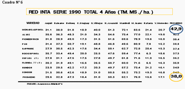 Avances en mejoramiento genetico del cultivo de alfalfa - Image 3