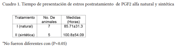 Sincronización de estros en vaquillas de raza brahman - Image 1