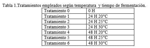 Fermentación en estado sólido (FES) de la papa (Solanum tuberosum), como alternativa tecnológica para la alimentación animal - Image 1