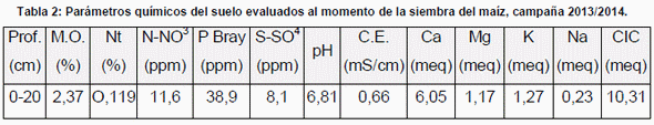 Evaluación de aplicación de residuos sólidos de tambo en cultivo de maíz - Image 3