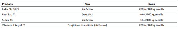 Opciones de fungicidas aplicados a la semilla de trigo