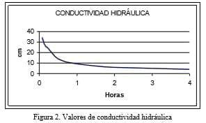 Comportamiento de las propiedades físicas e hidróficas en un suelo Pardo con carbonato para la producción de Caña de Azúcar como alimento animal - Image 2