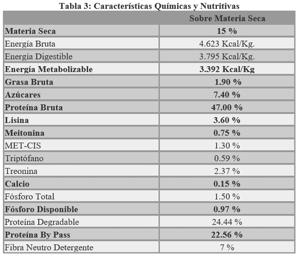 Probióticos y Prebióticos “Una alternativa biológica en busca de la máxima productividad” - Image 7