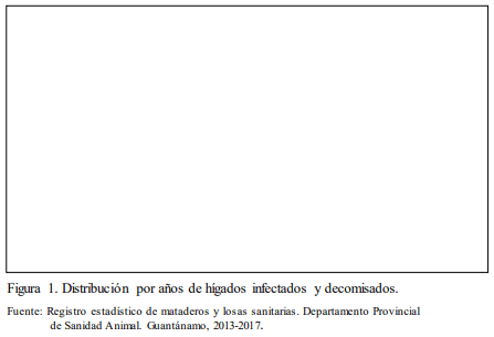 Fasciola hepatica y su repercusión en los bovinos al sacrificio en Guantánamo. Período 2013-2017 - Image 2