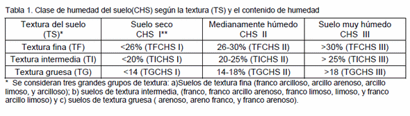 Descompactación mecanica: bases para un modelo predictivo de respuesta productiva - Image 1